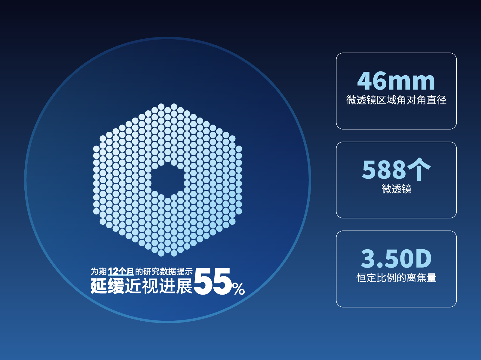 Pro 镜片结构与技术说明图
