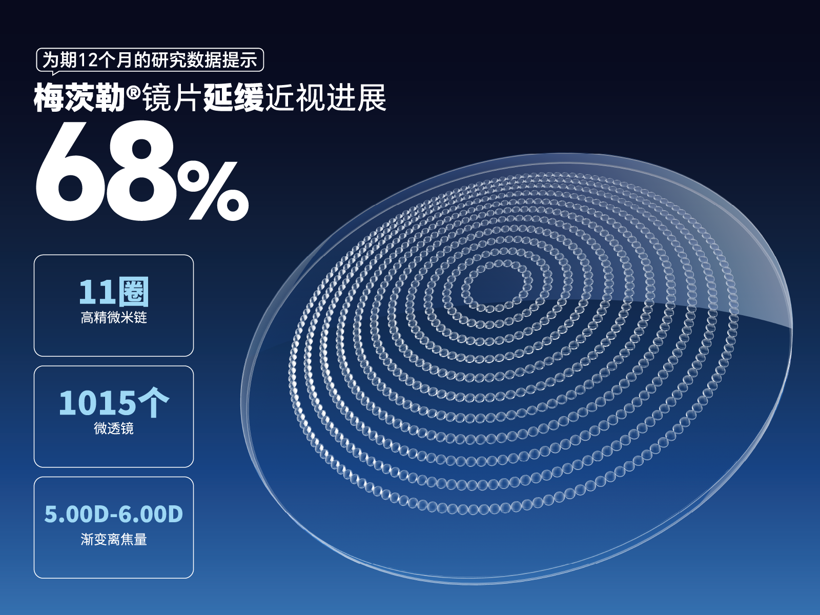 Max-2 镜片结构与技术说明图